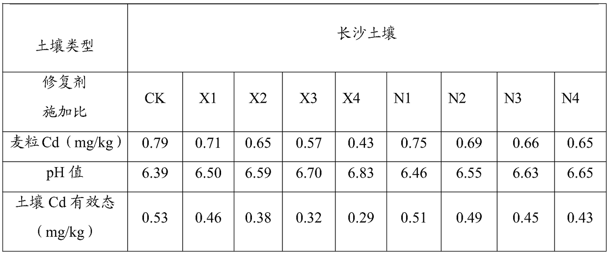 A composite remediation agent for soil heavy metal pollution and its application