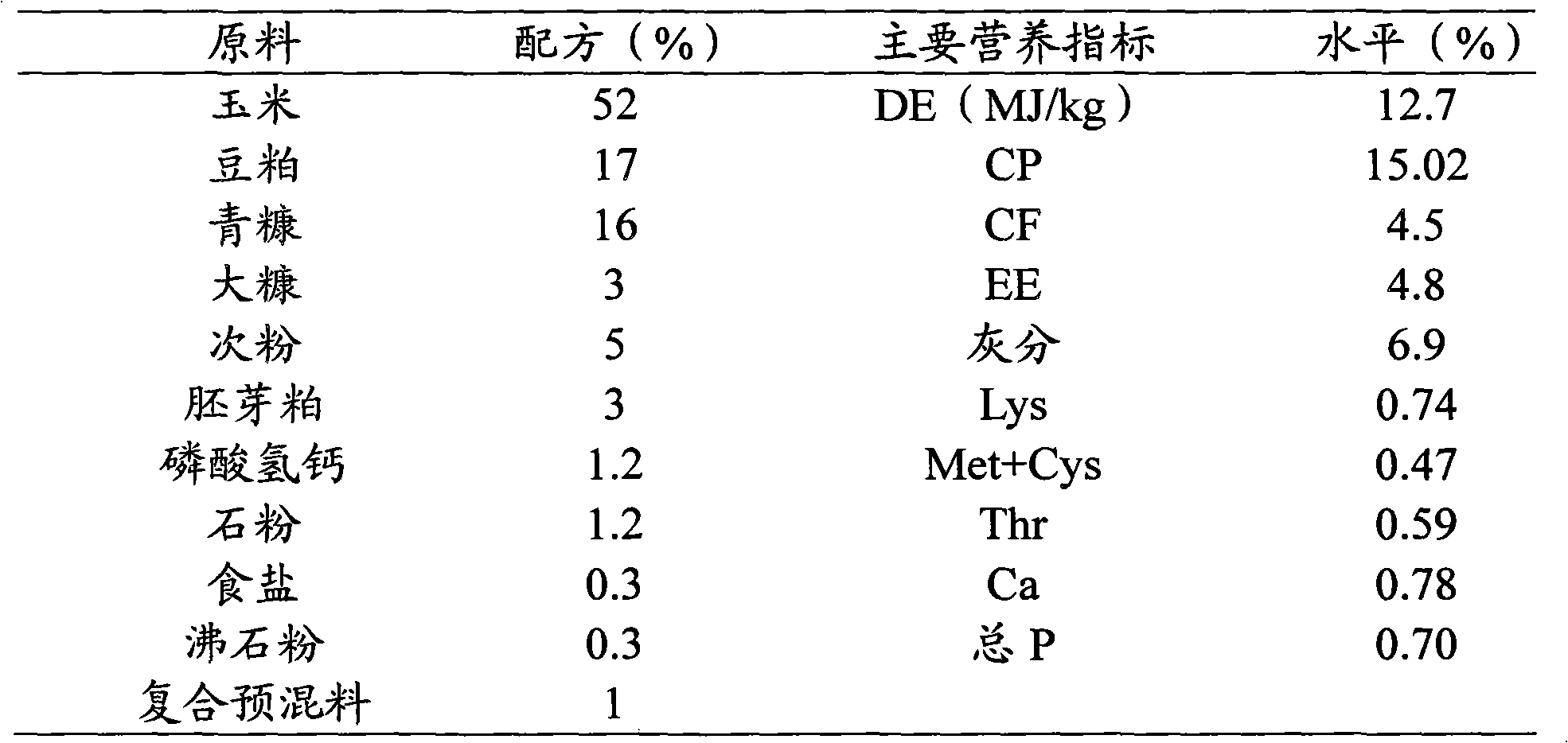 Feed additive for improving reproductive capacity of sow and preparation method thereof