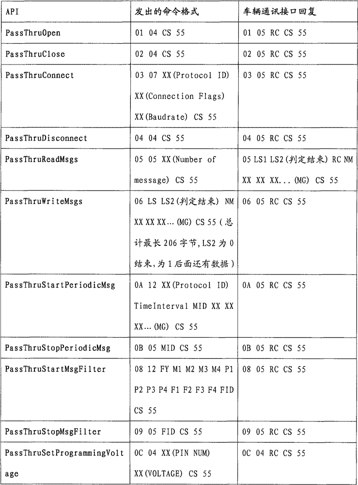 Vehicle diagnostic system and vehicle diagnostic method