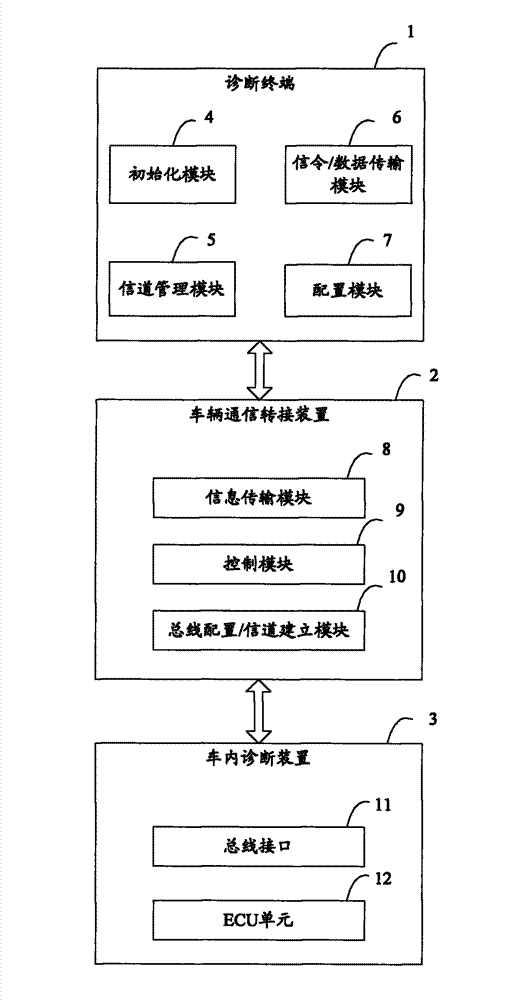 Vehicle diagnostic system and vehicle diagnostic method