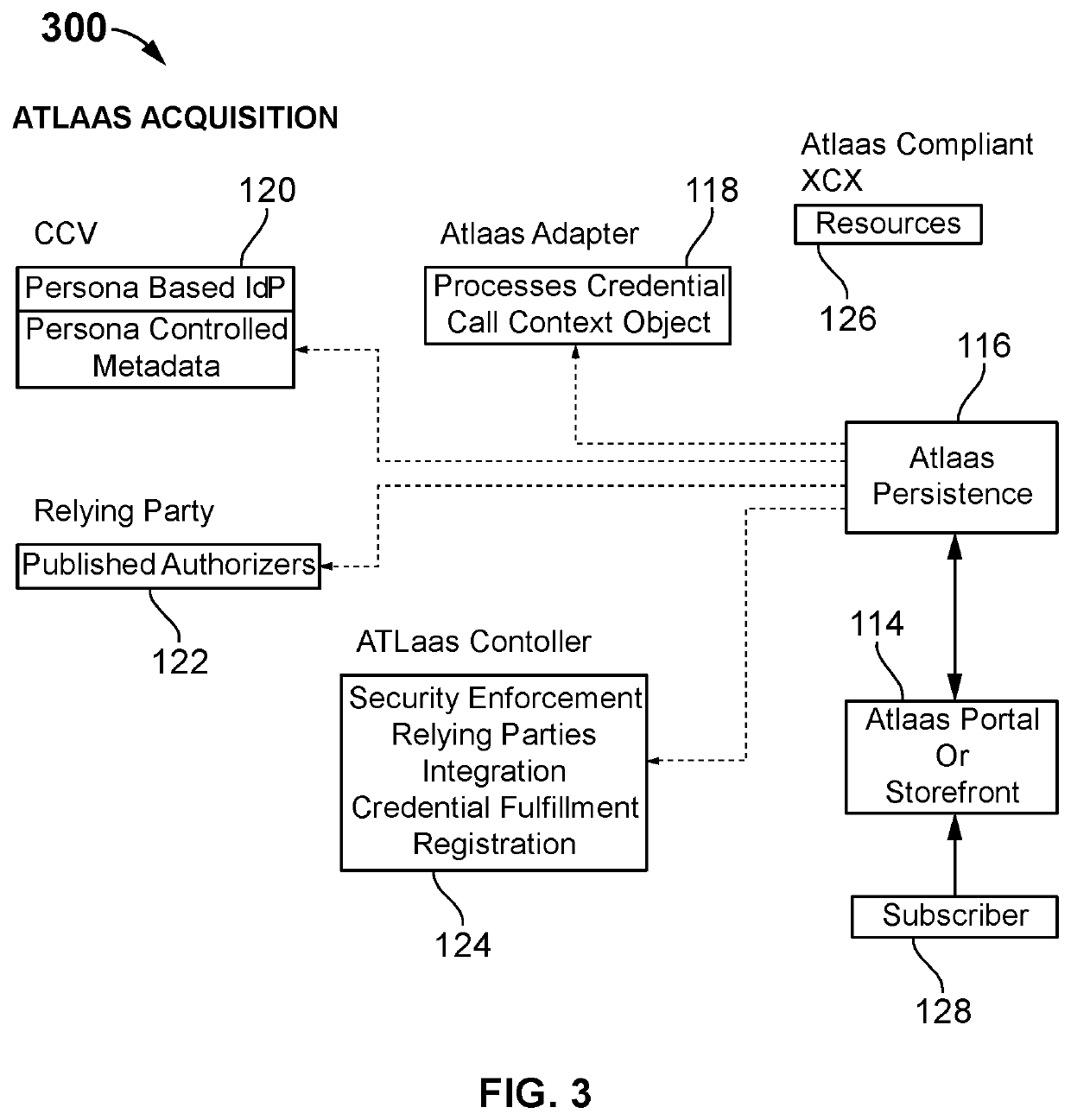 System for simplifying and controlling digital participation