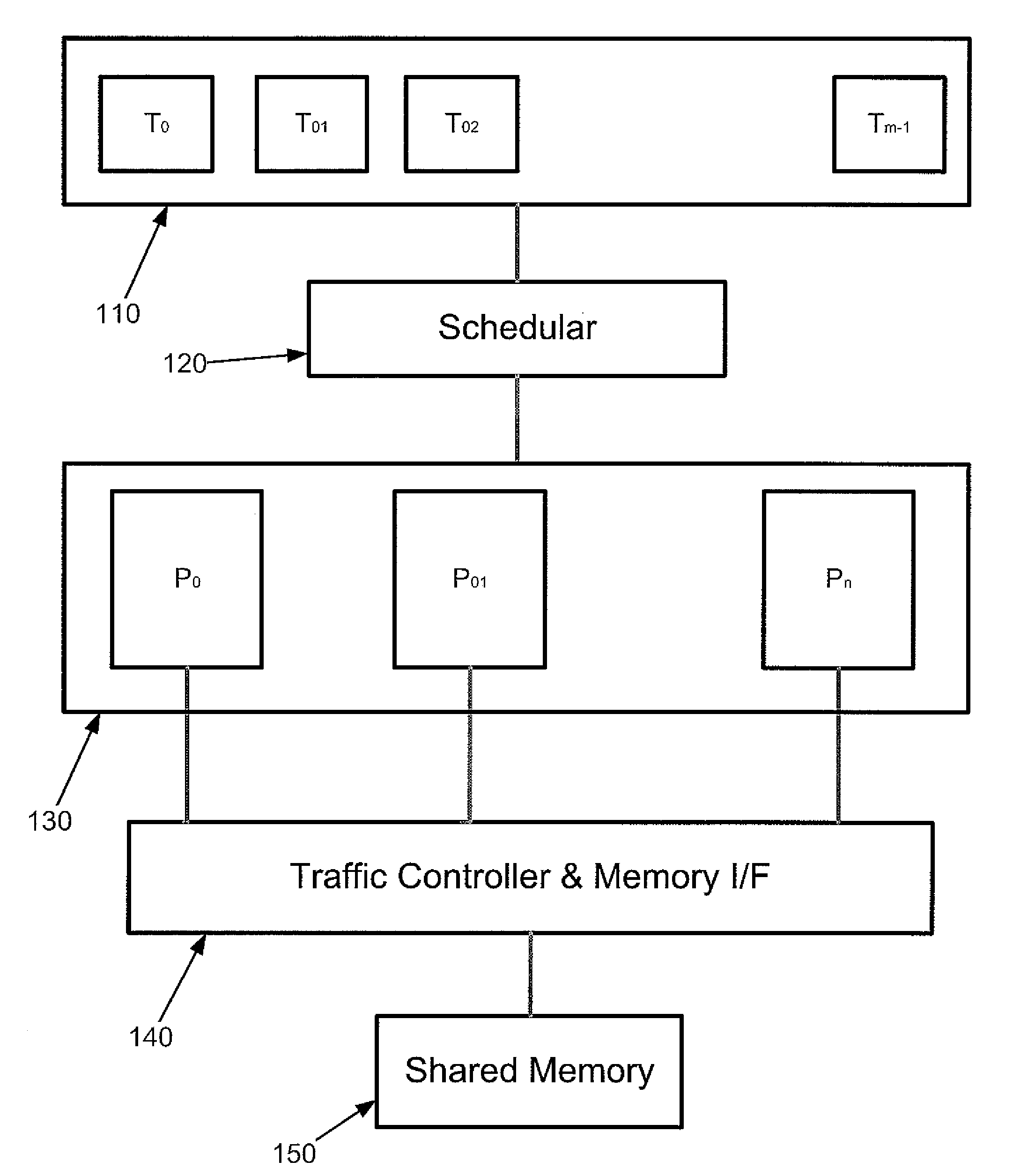 Method and system for scheduling tasks in a multi processor computing system