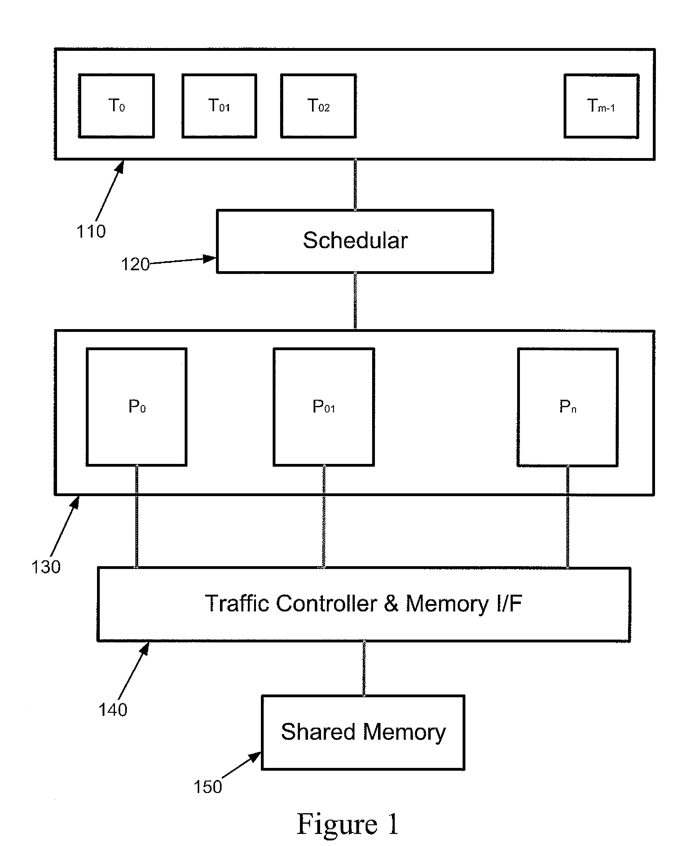 Method and system for scheduling tasks in a multi processor computing system