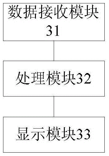 Virtual reality bedside rehabilitation training system and method