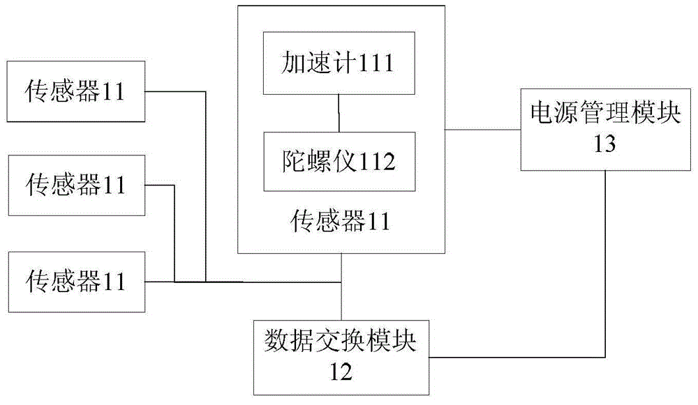 Virtual reality bedside rehabilitation training system and method