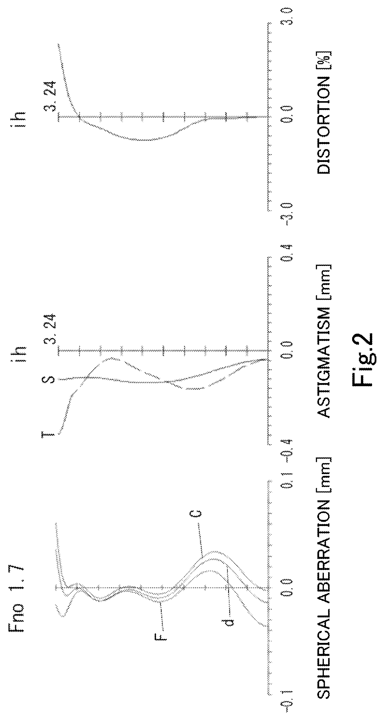 Imaging lens