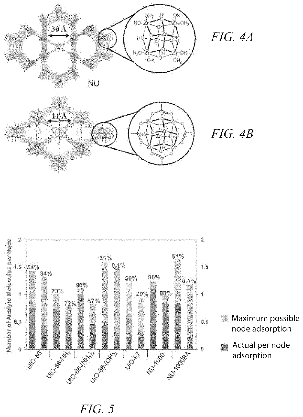 Metal-organic frameworks for the removal of multiple liquid phase compounds and methods for using and making same