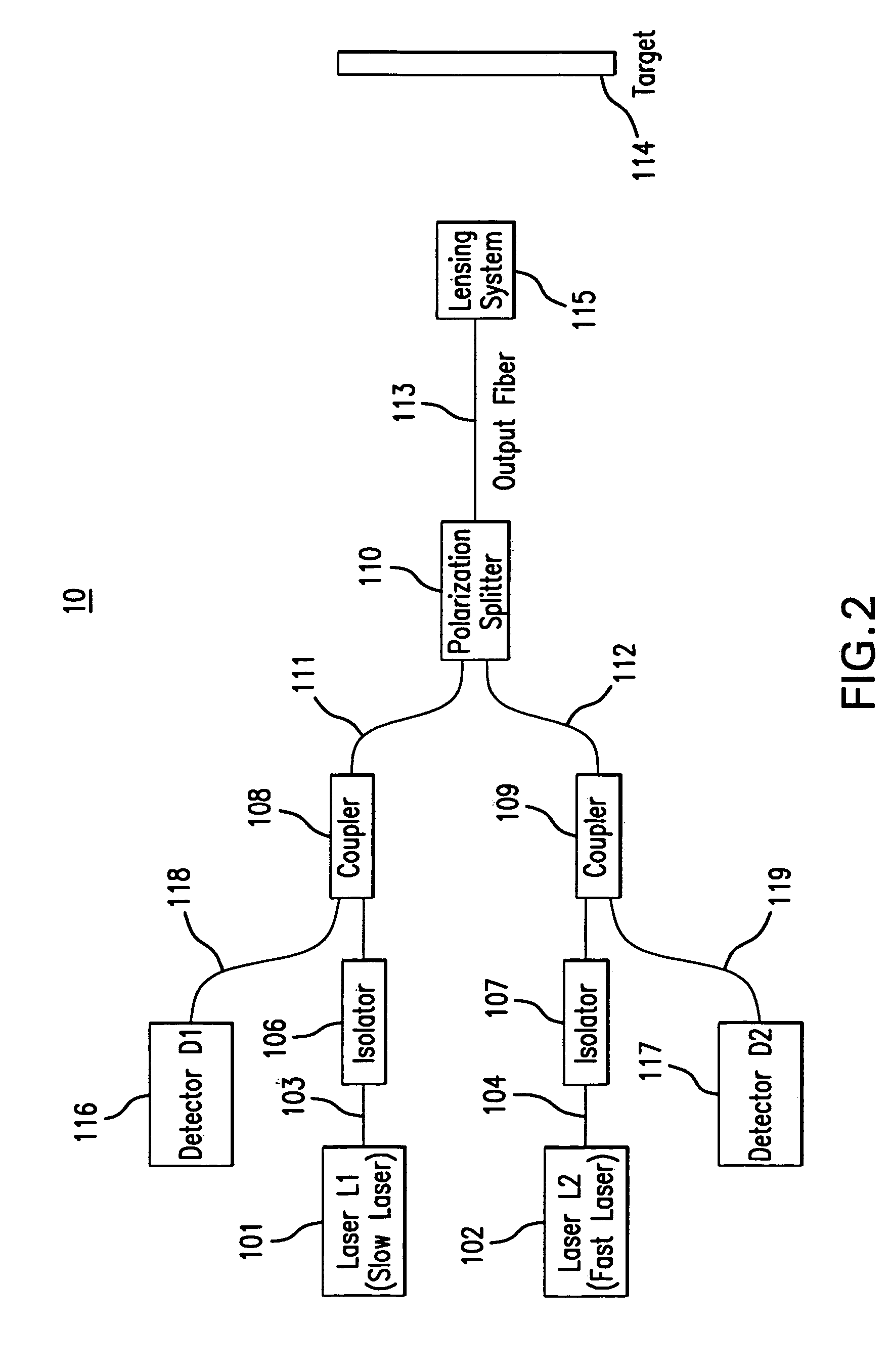 Compact fiber optic geometry for a counter-chirp FMCW coherent laser radar