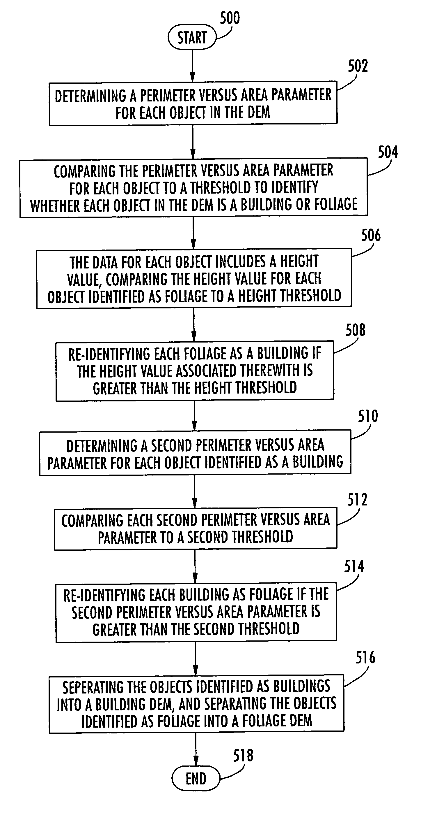 Method and apparatus for distinguishing foliage from buildings for topographical modeling