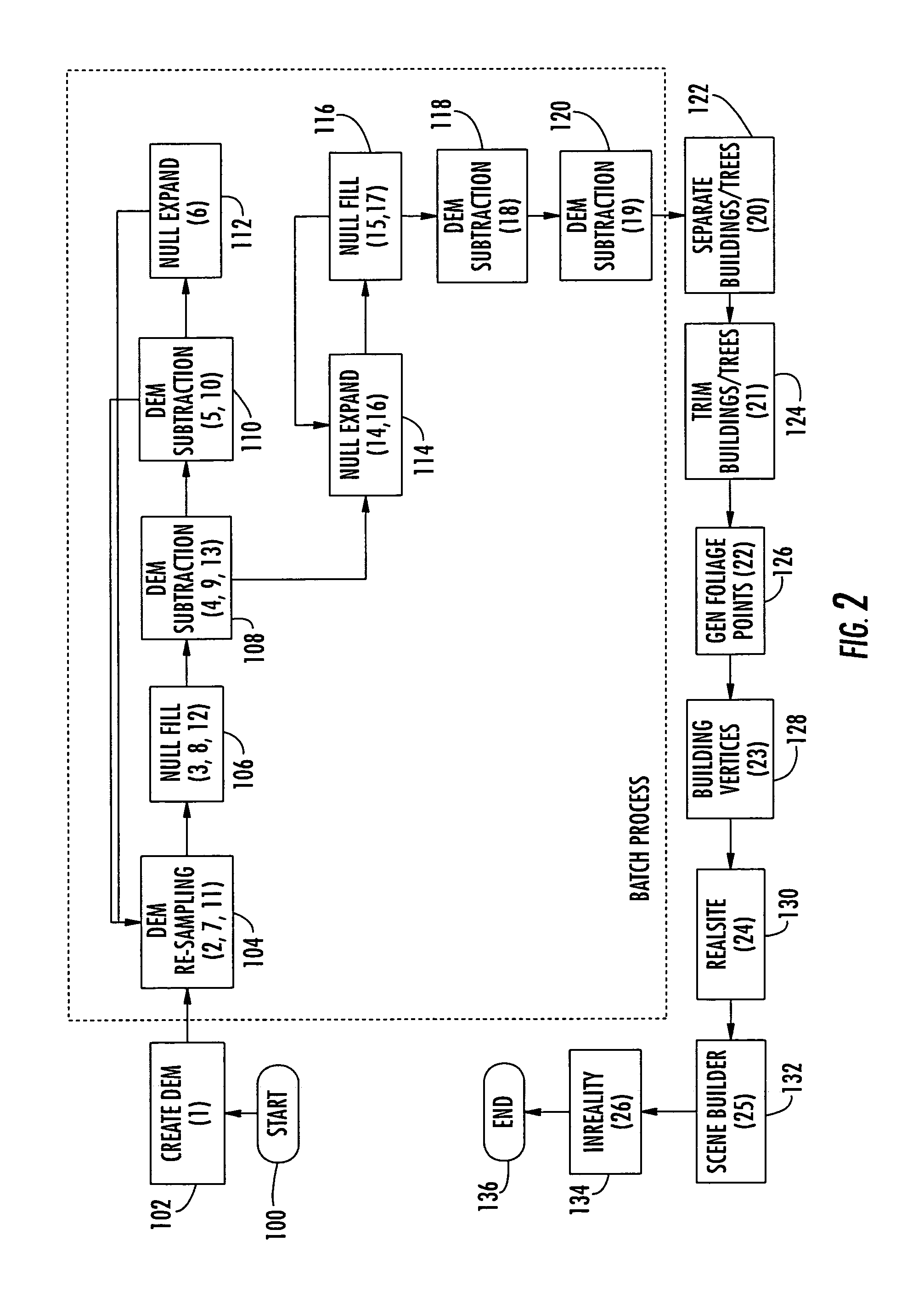 Method and apparatus for distinguishing foliage from buildings for topographical modeling