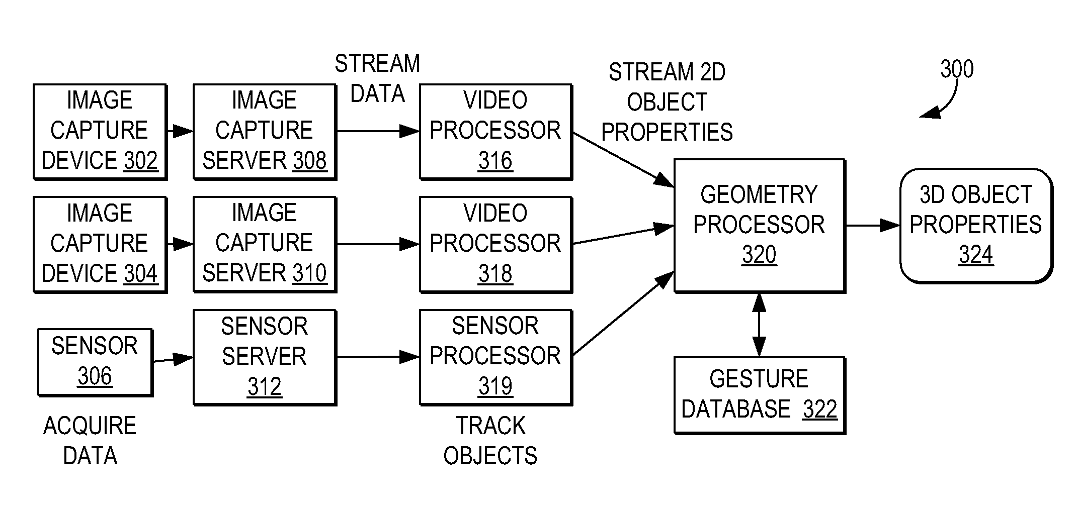 Informing a user of gestures made by others out of the user's line of sight