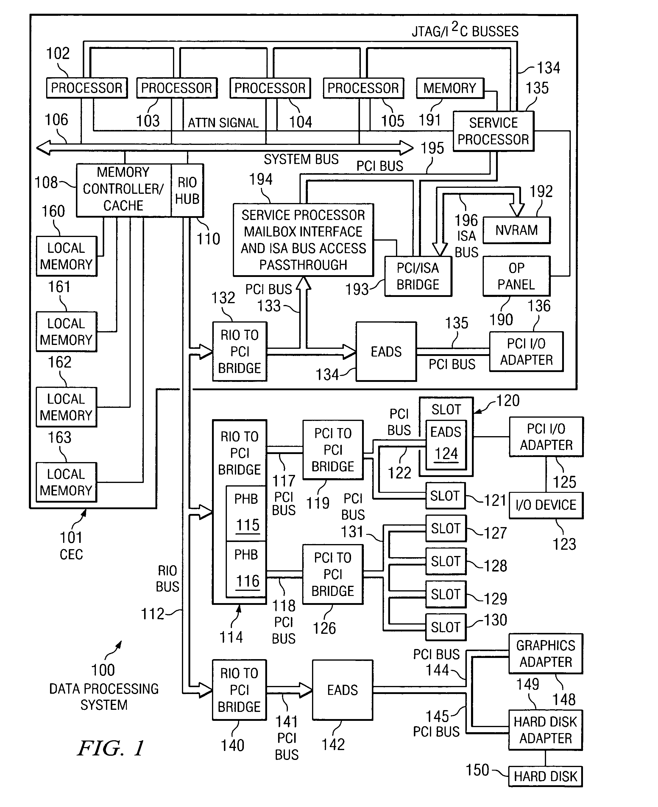 Method, system, and product for providing extended error handling capability in host bridges