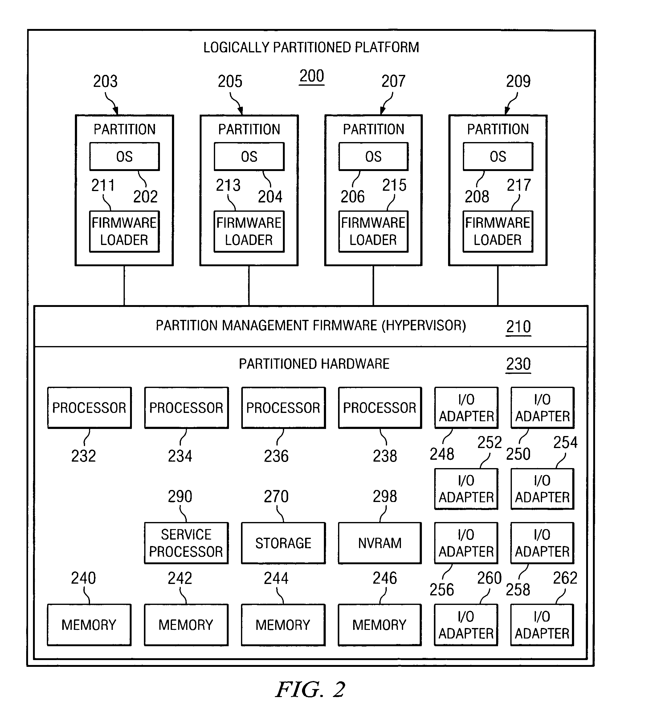 Method, system, and product for providing extended error handling capability in host bridges