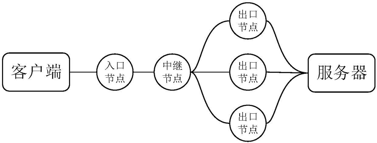 Link establishing method of hidden service