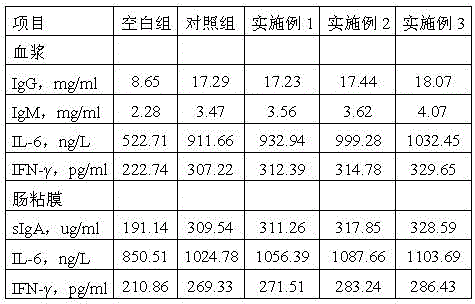 A kind of preparation method of non-bitter taste soybean peptide protein feed