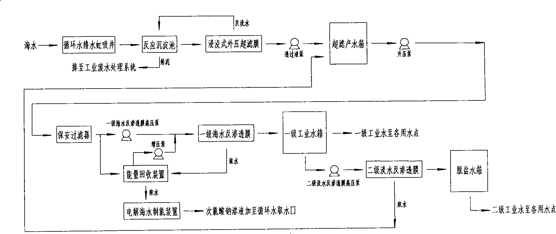 Method and apparatus for preparing ultrapure water by sea water desalination