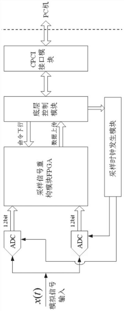 An Image Signal Acquisition Method Based on Compressed Sensing