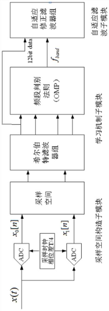 An Image Signal Acquisition Method Based on Compressed Sensing