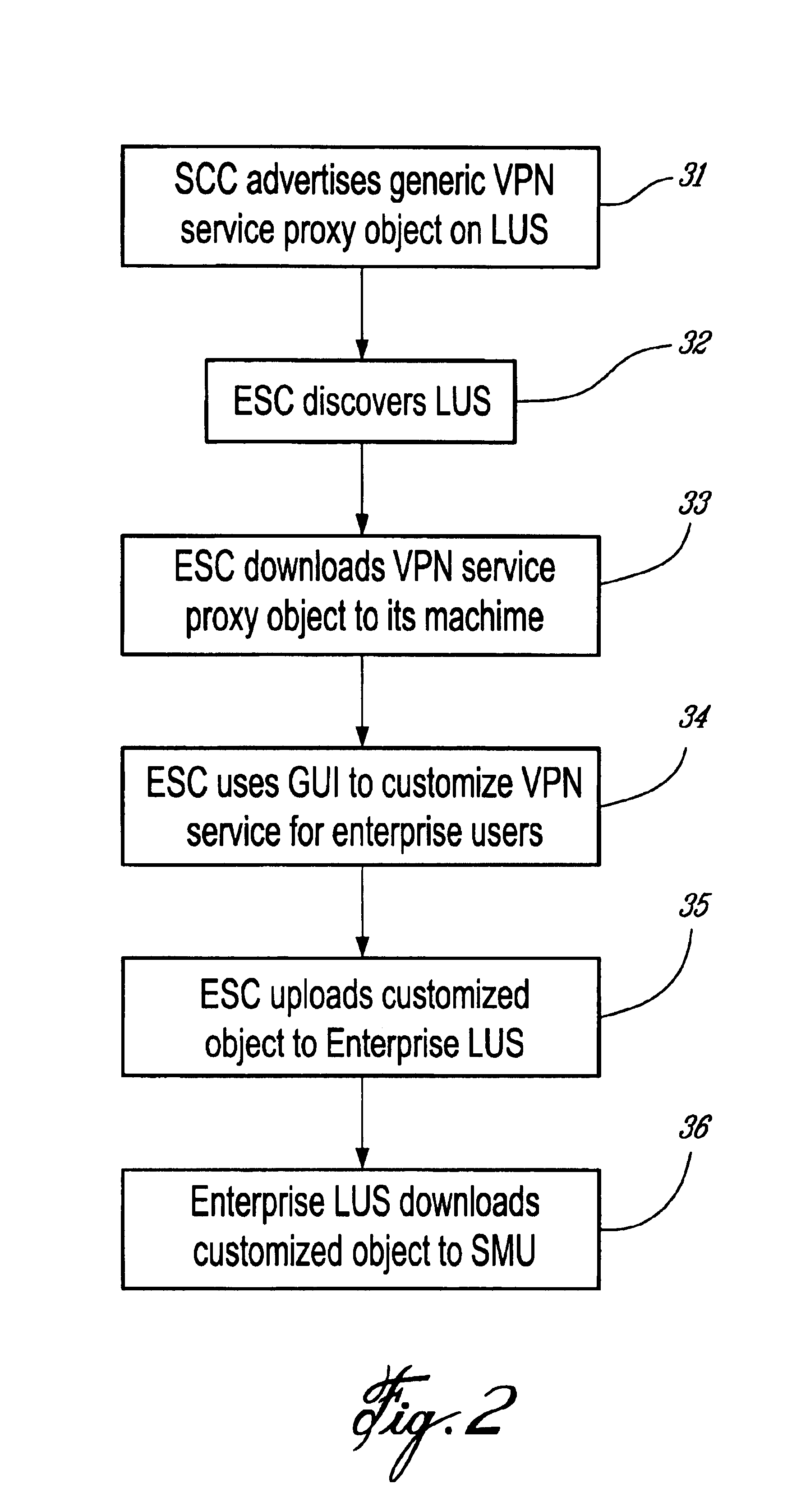 System and method of creating subscriber services in an IP-based telecommunications network