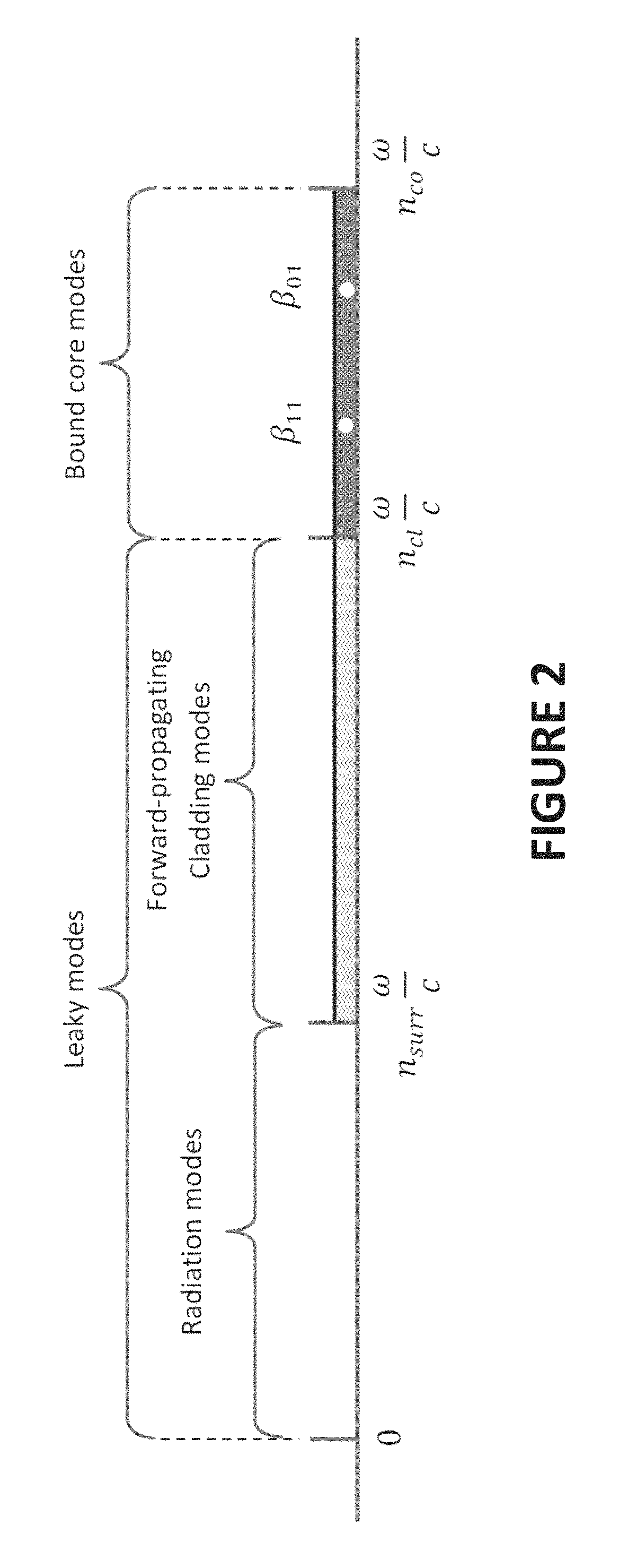 Fiber-optic fluorescence sensor for highly sensitive and specific detection of chemical hazards