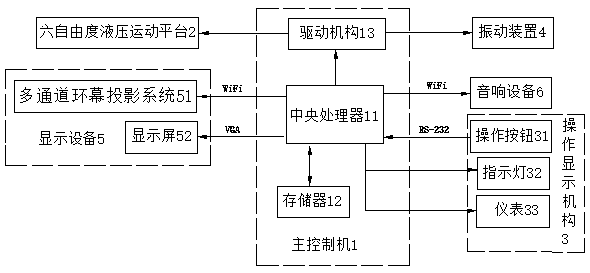 Emergency forced landing interactive simulation device