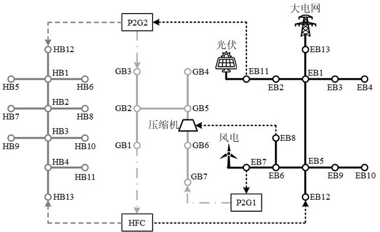 Correlation-considered interval energy flow calculation method for electric-thermal-hydrogen integrated energy system