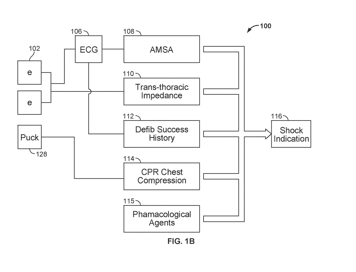 Vector-Based Shock Indication