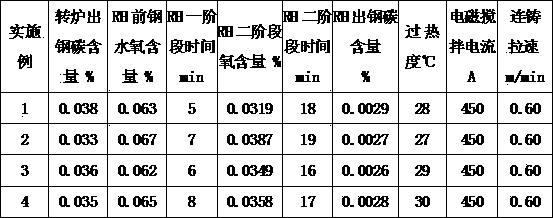 Ultra-low carbon steel wire rod for electric conduction and production method thereof