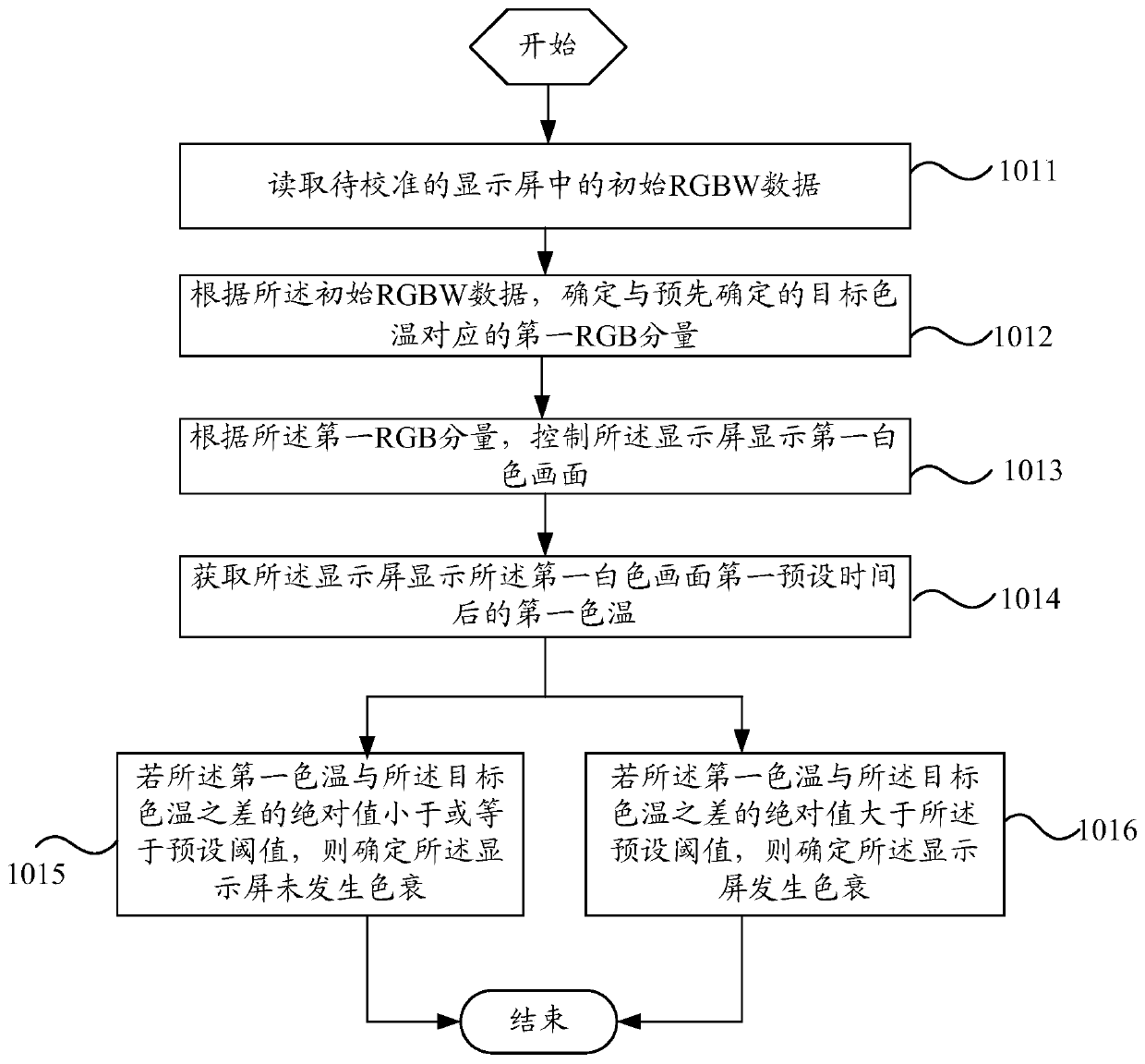 A color temperature calibration method and mobile terminal