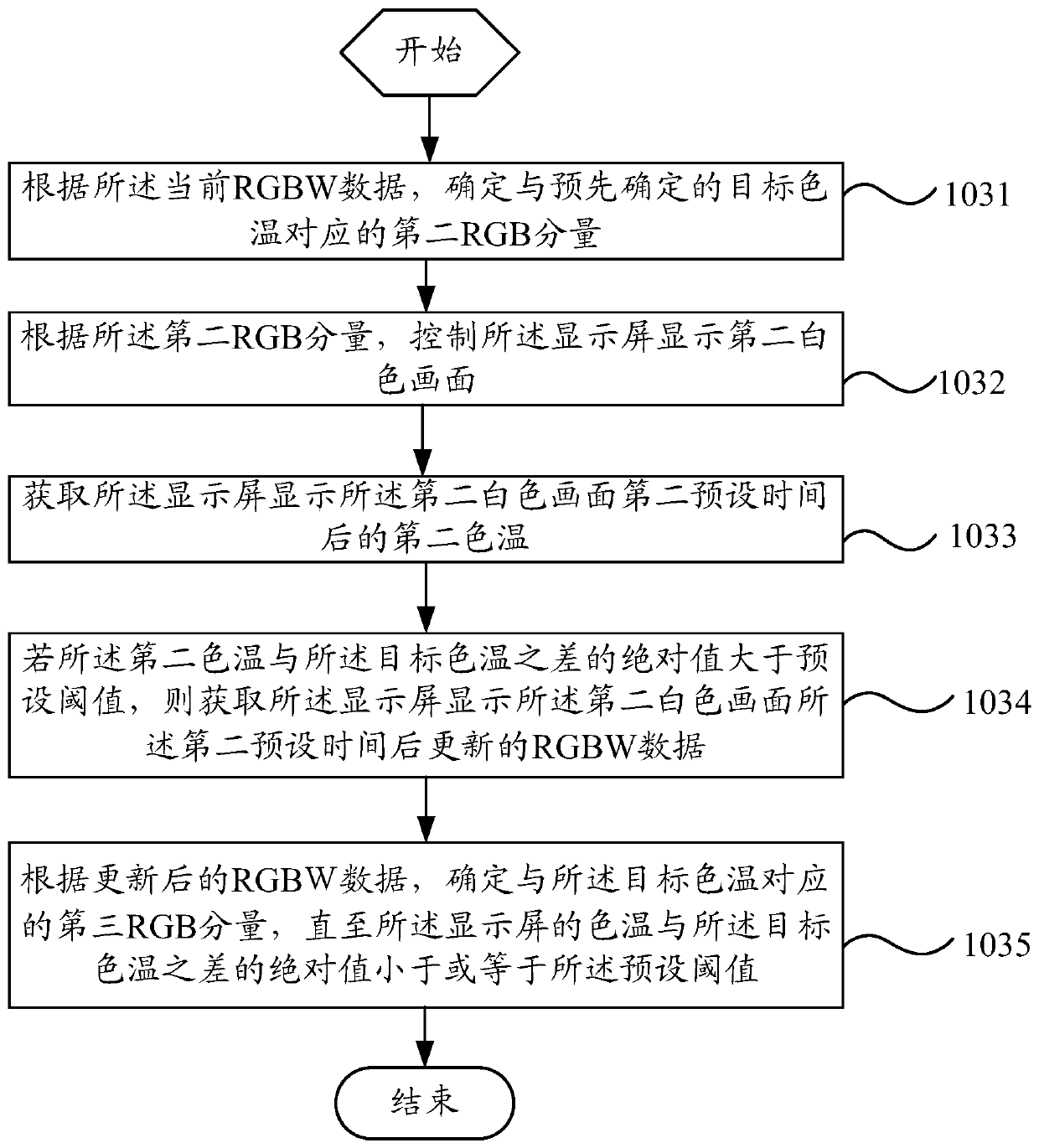 A color temperature calibration method and mobile terminal