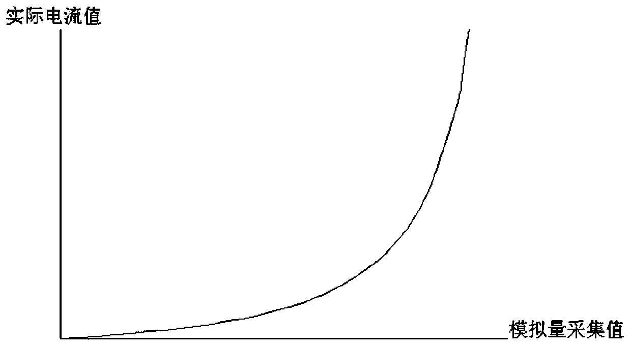 A method of inductive load current detection