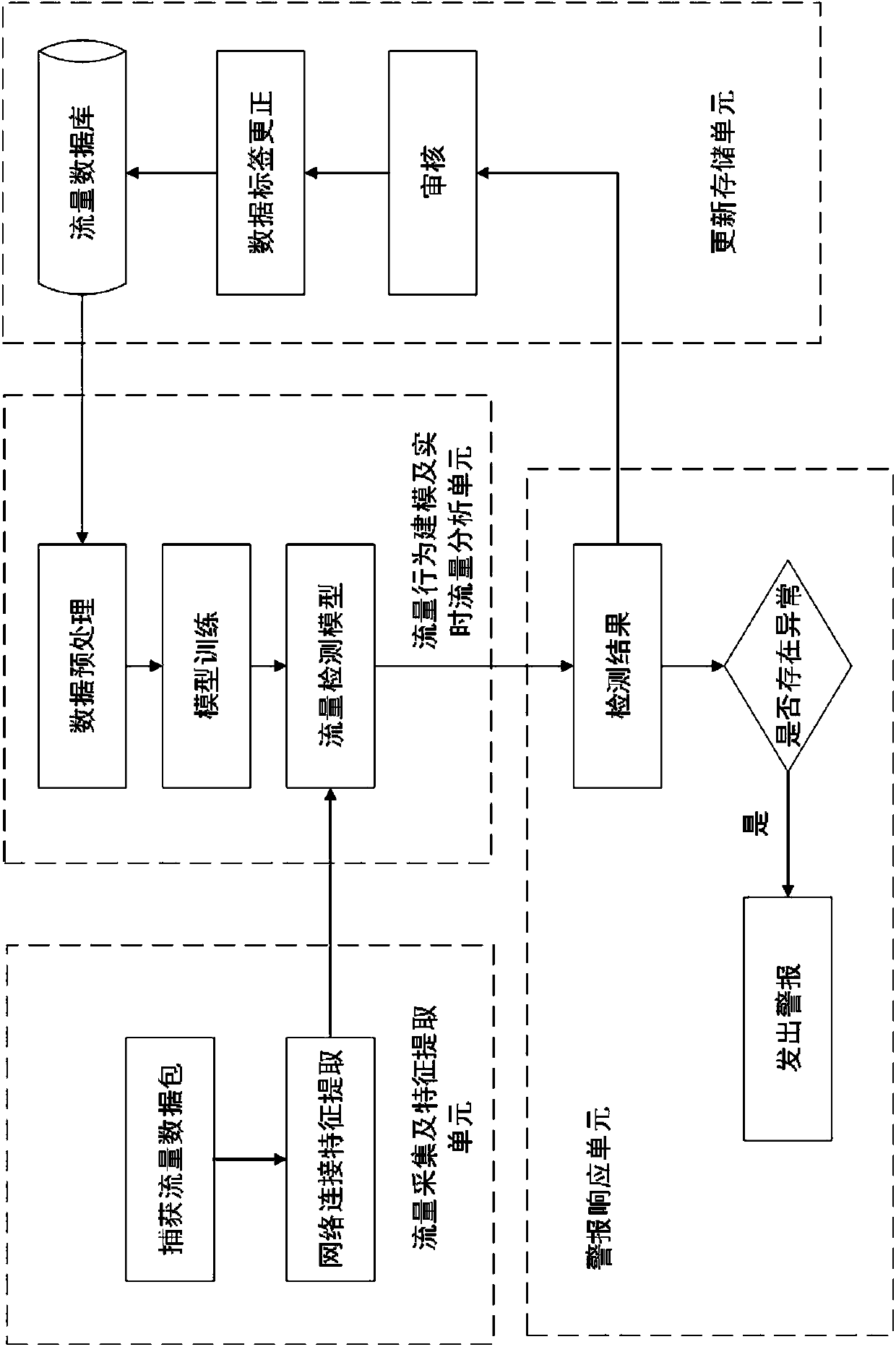 Web anomaly detection method and system based on SMOTETomek and LightGBM