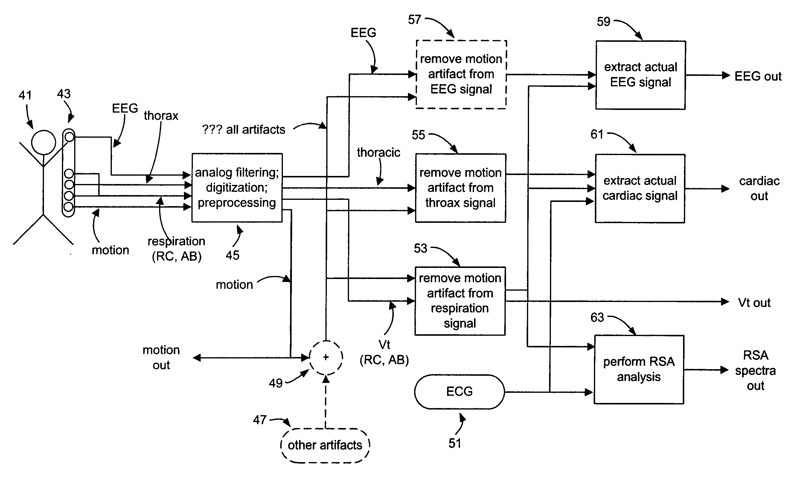 Method and system for processing data from ambulatory physiological monitoring