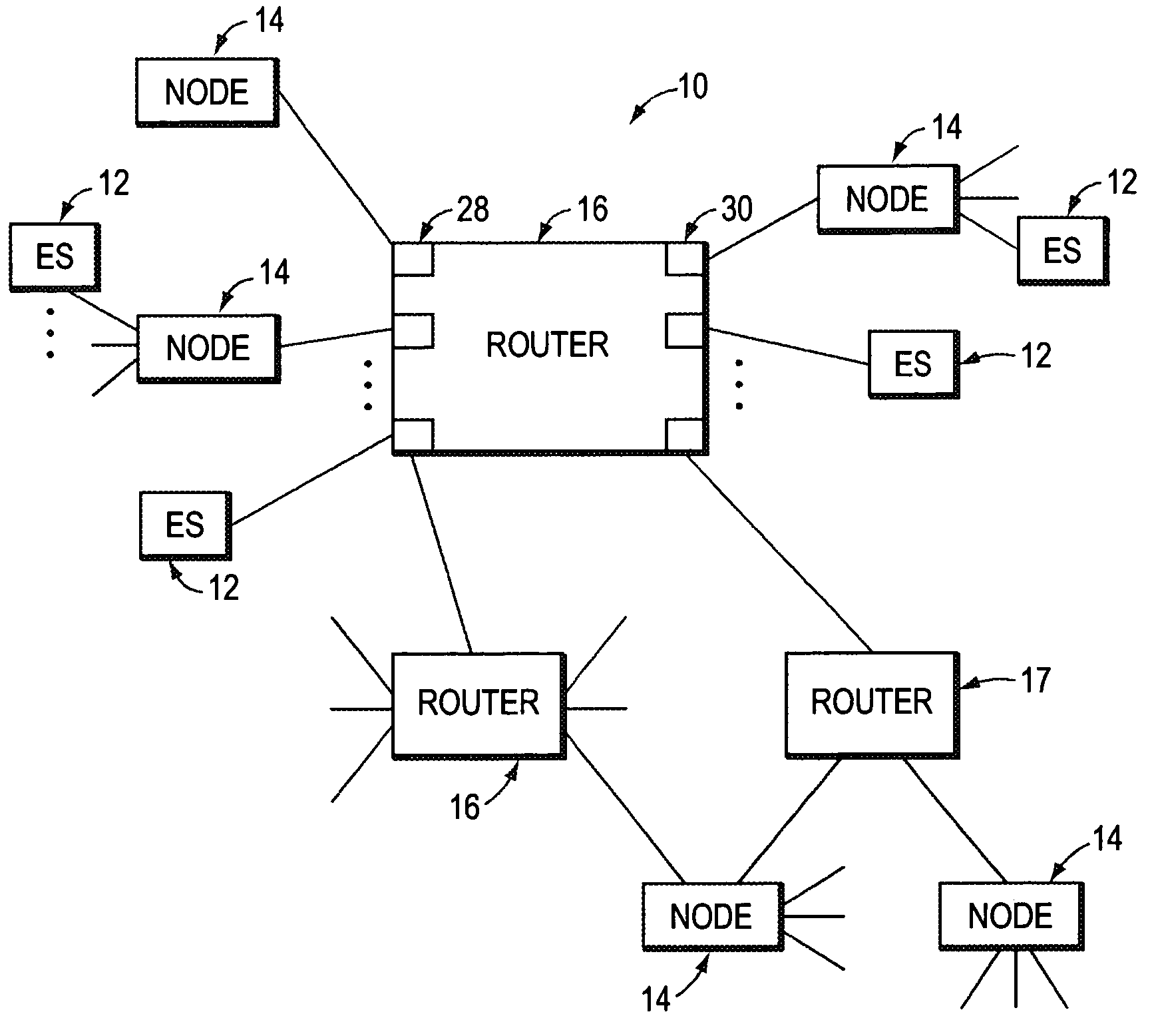 Router with class of service mapping