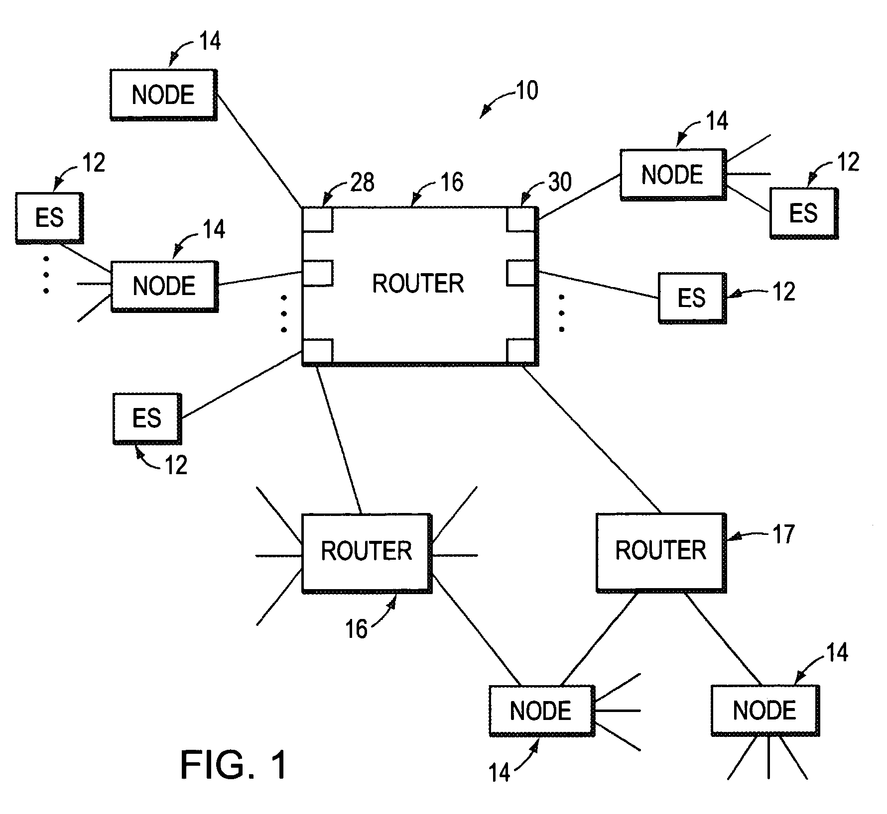 Router with class of service mapping