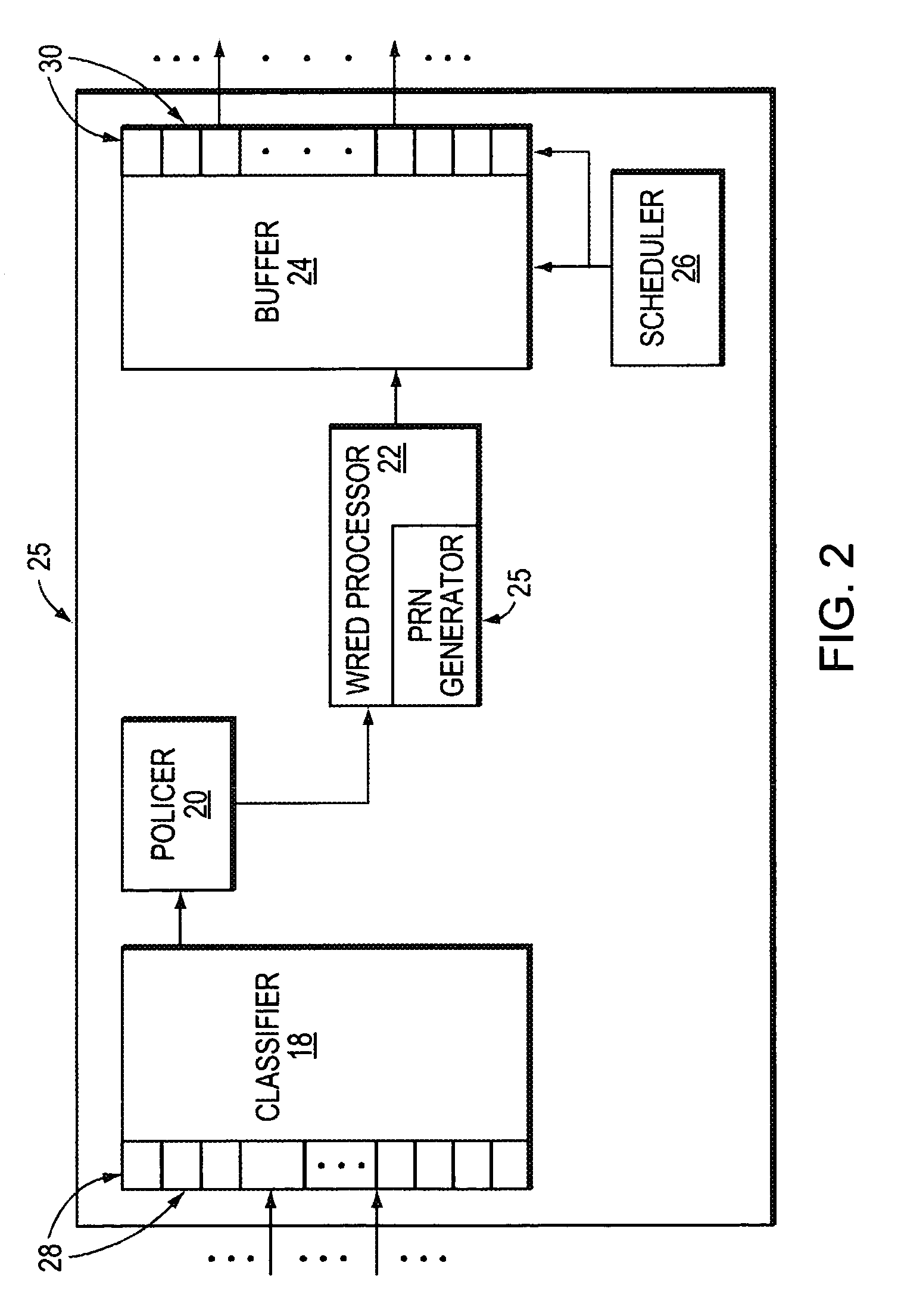 Router with class of service mapping