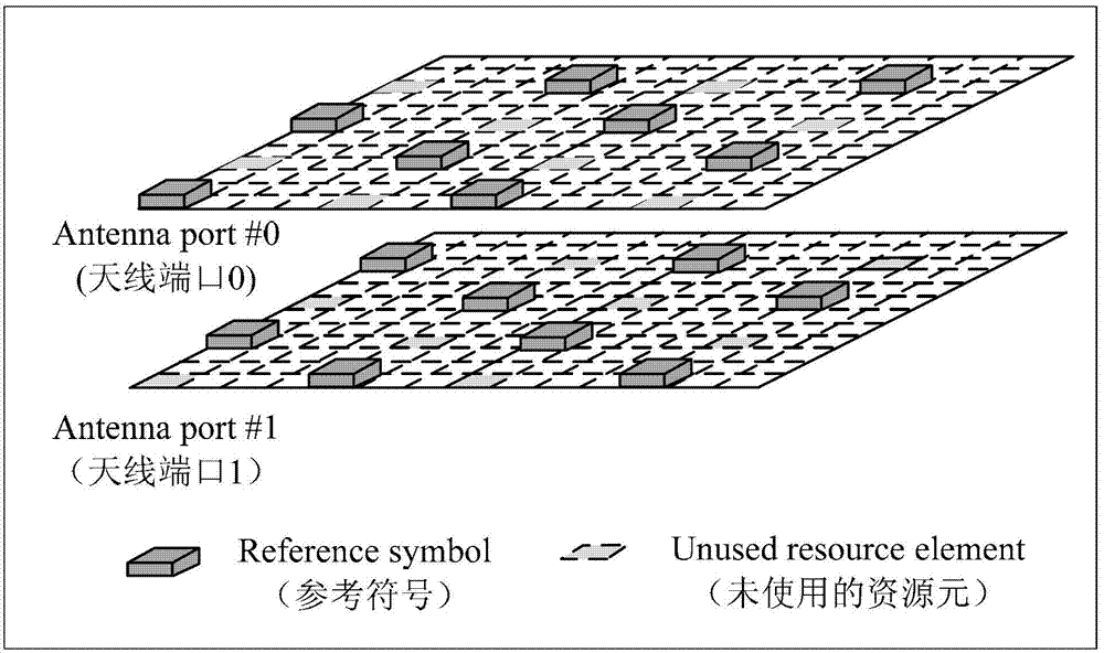 Power control method and equipment