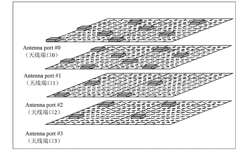 Power control method and equipment