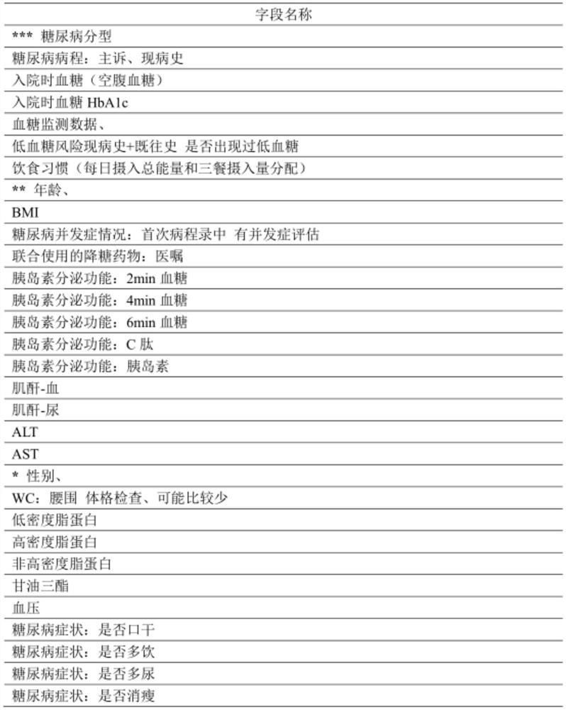 Insulin dosage form selection and dosage adjustment method and system