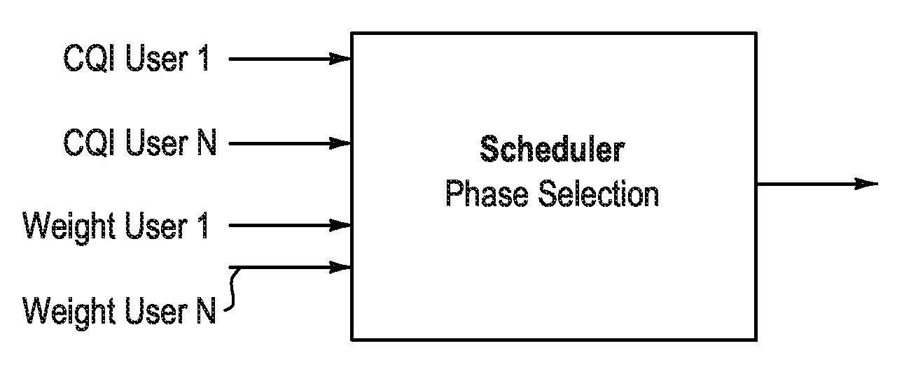 Method and system for enhanced transmission in mobile communication networks