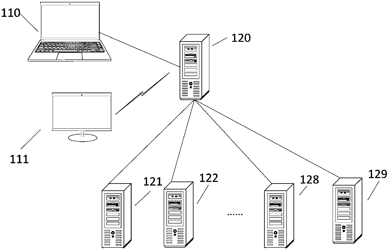 Task distribution method and device, storage medium, equipment and distributed task system