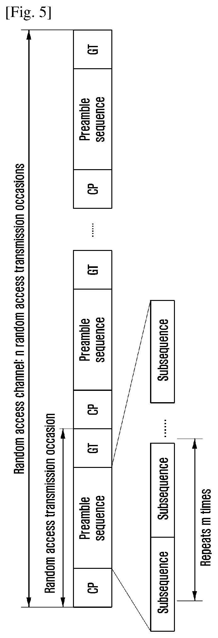 Method, base station apparatus and user equipment for random access