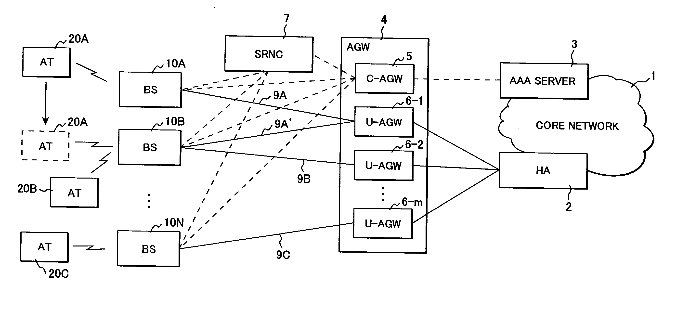 Mobile communication system and access gateway having plural user plane agws