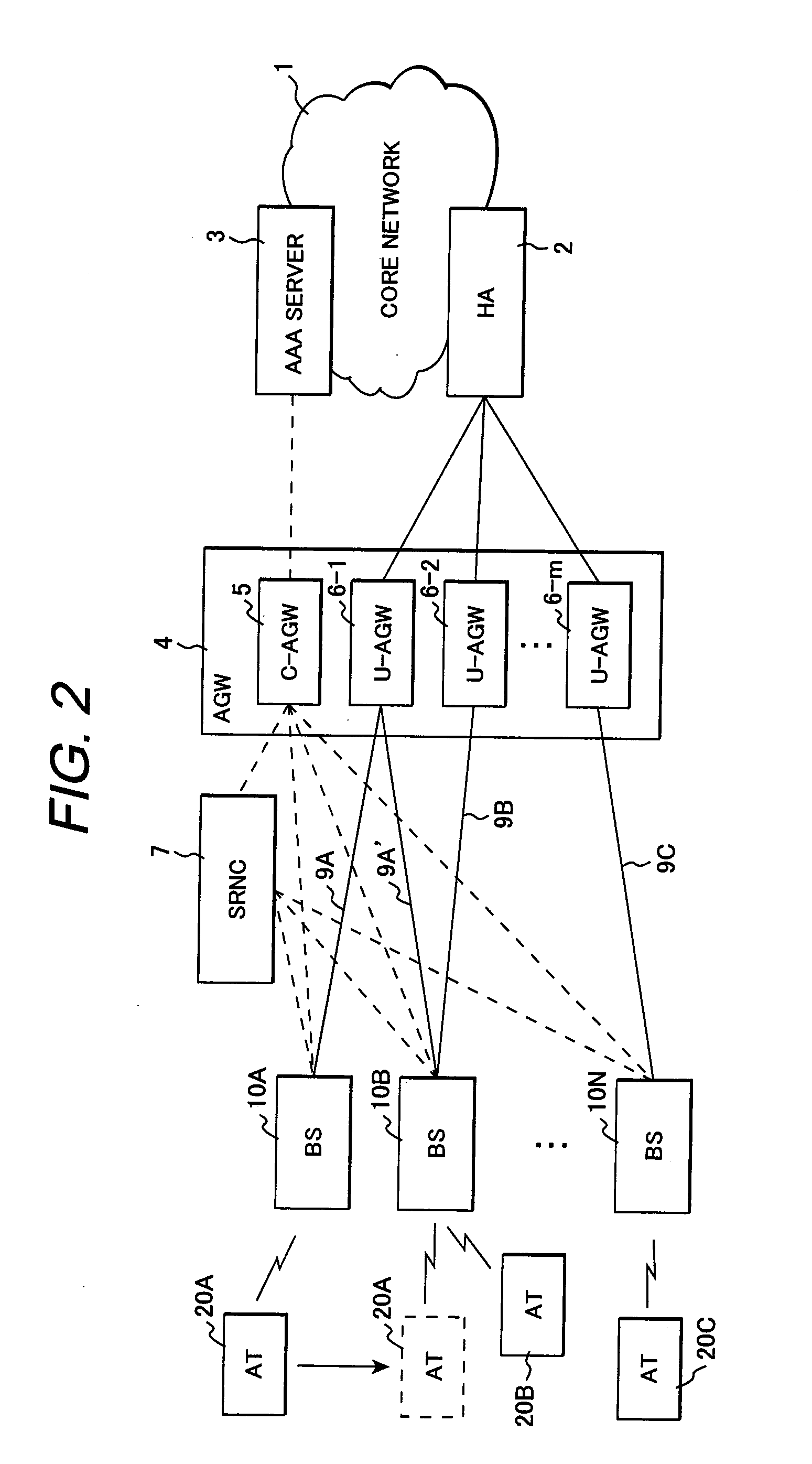 Mobile communication system and access gateway having plural user plane agws