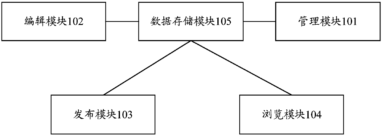 Aerospace product-oriented development system and method of interactive electronic technology manual (IETM)