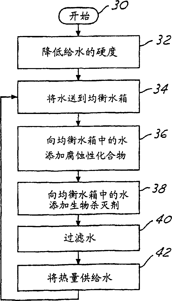 Method and system for heat transfer