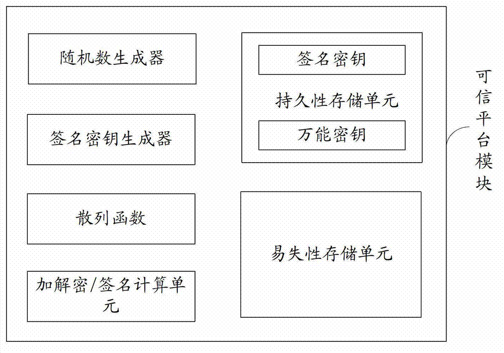 Method for safely upgrading software, communication device and communication system