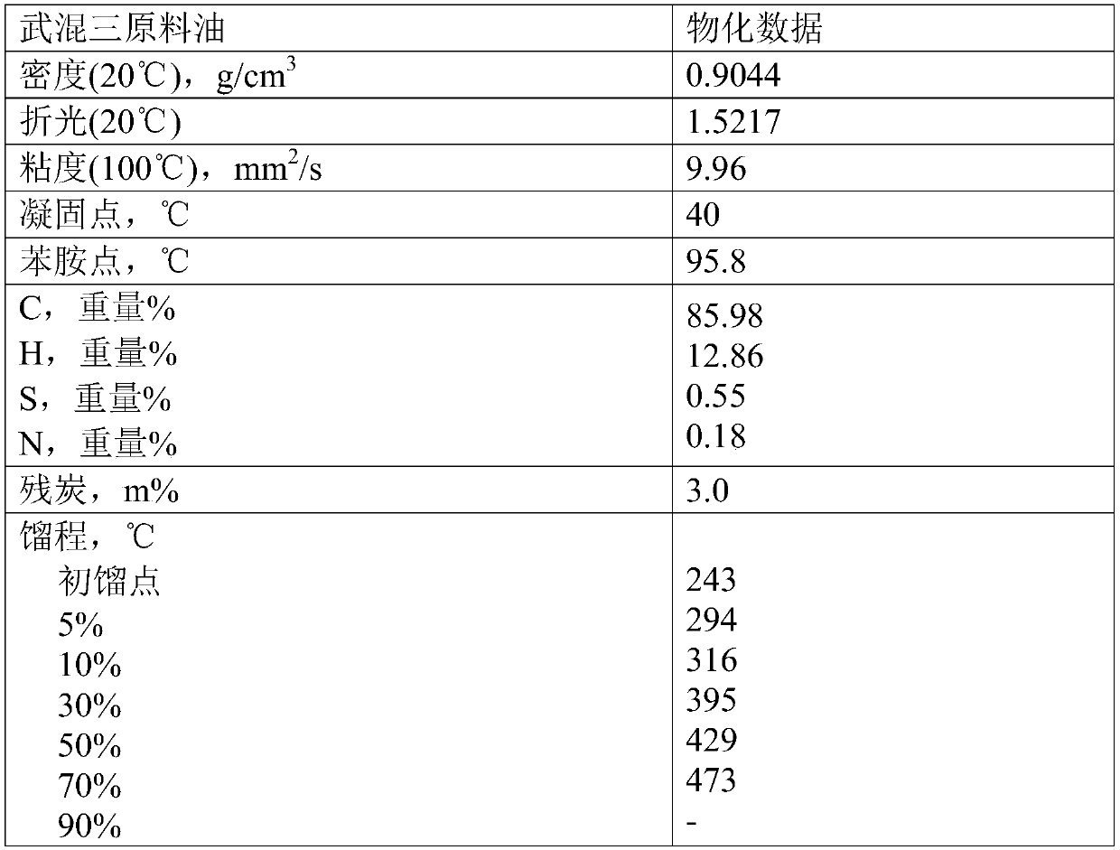 a tio  <sub>2</sub> Sols and catalytic cracking catalysts and methods for their preparation