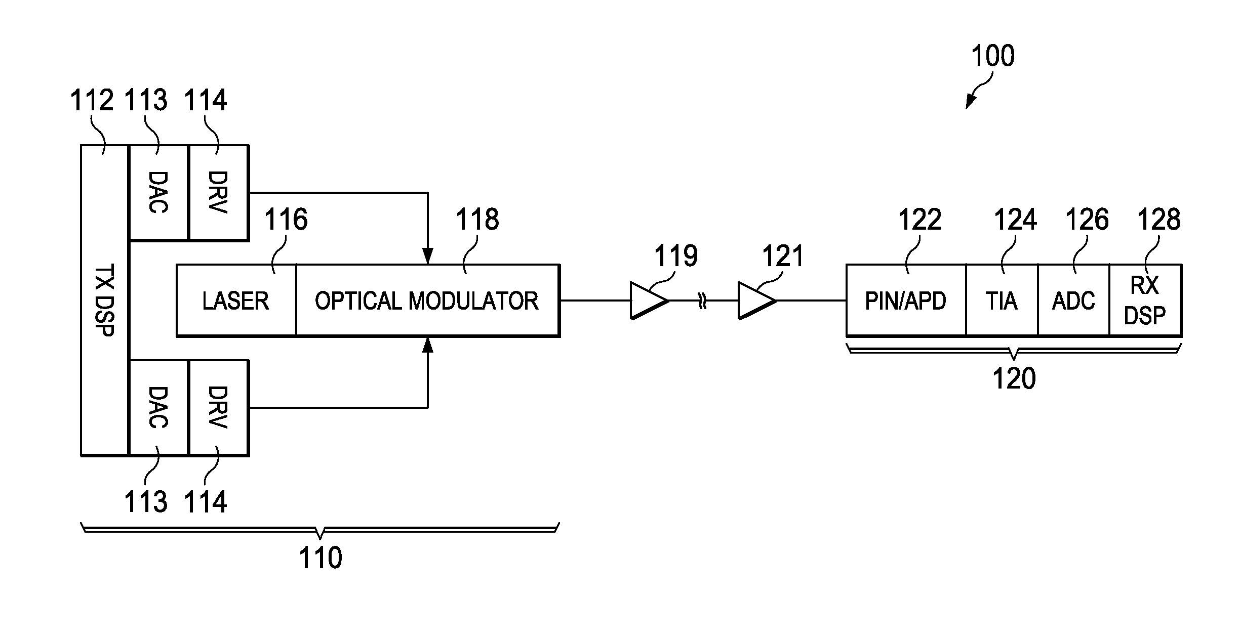 System and Method for Chromatic Dispersion Tolerant Direct Optical Detection