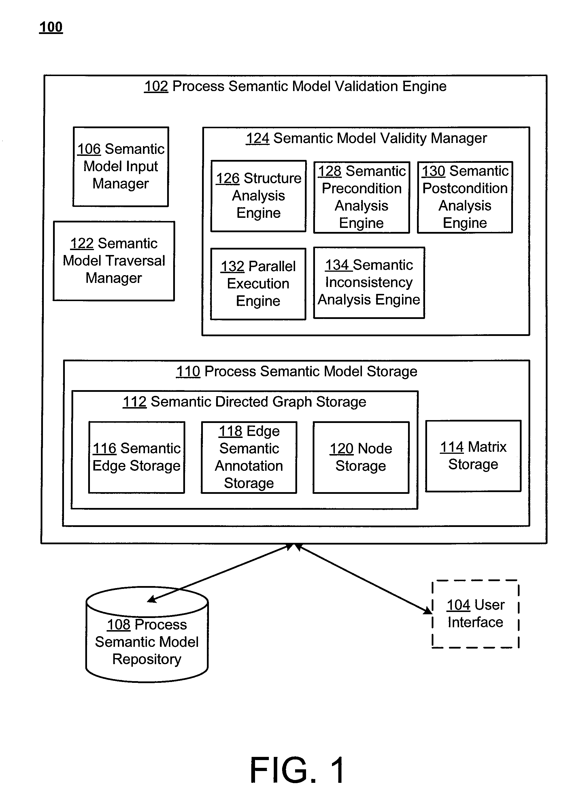 Method and system for validating process models